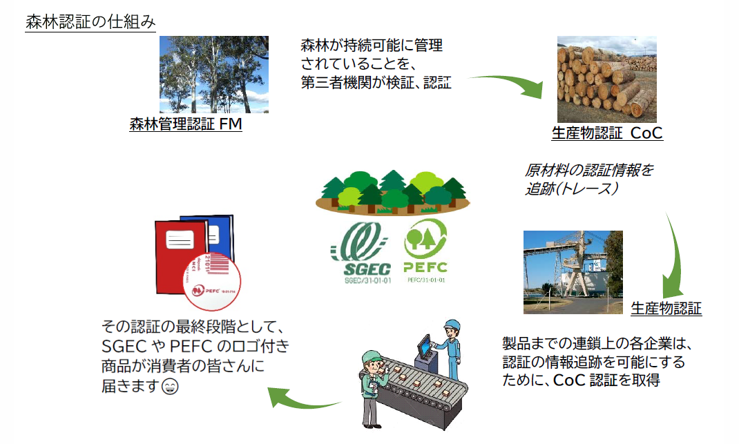 静岡県富士市ニットク株式会社 製紙会社｜国際森林認証PEFC-2